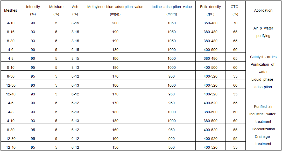 granular activated carbon