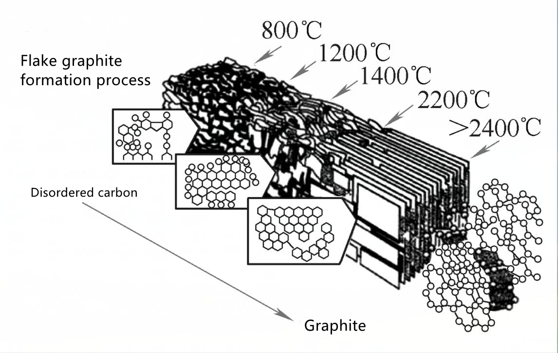 Recarburizer